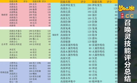 梦幻西游怎么练宝宝[图1]