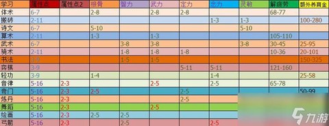 梦幻西游怎么练宝宝[图2]