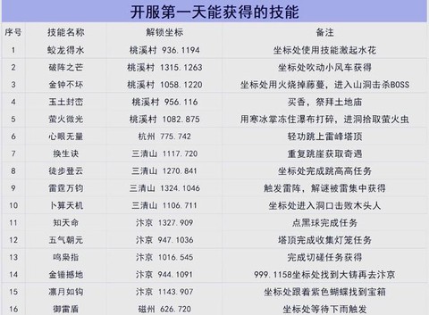 逆水寒活跃度怎么获得