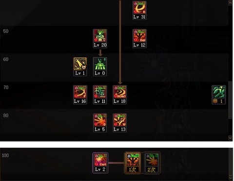 dnf剑魂二觉怎么用