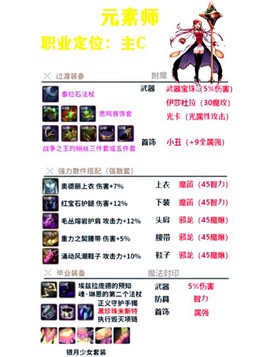 dnf怎么搭配装备