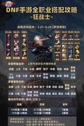 dnf怎么搭配装备[图1]