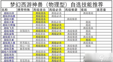 梦幻西游怎么获得神兽[图1]