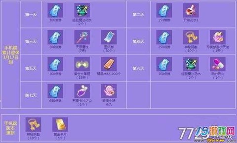 qq炫舞宠物蛋怎么得[图2]