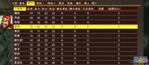 三国志13怎么搭配