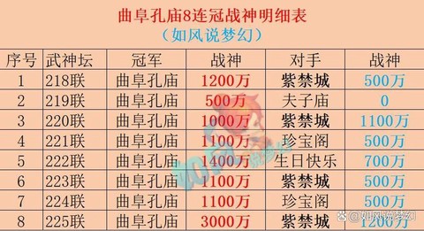 梦幻西游怎么提高法防