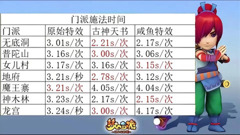 梦幻西游怎么提高法防[图2]