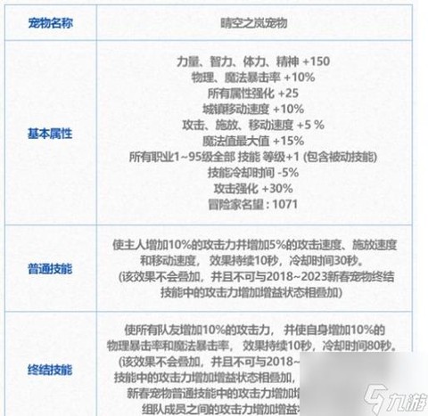 dnf免费宠物怎么得[图1]